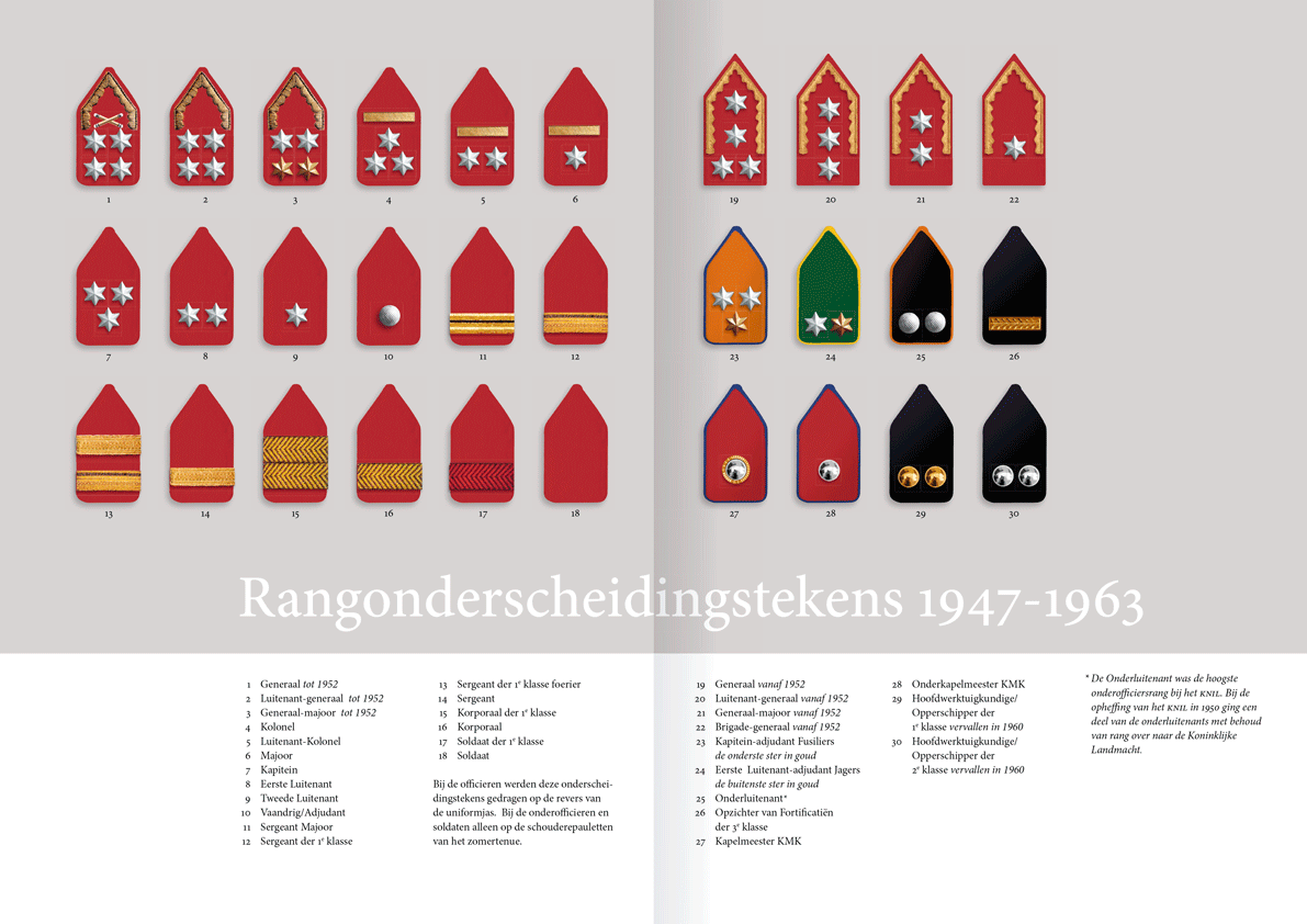 Rangonderscheidingstekens Landmacht voor op de kraag 1946-1963 